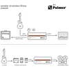 Palmer RIVER ilm - Passive Speaker Simulation DI-Box